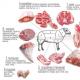 نحوه درست خواباندن گوشت بره: راز بره کامل